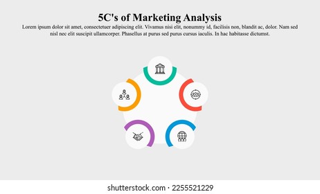 Infographic template of 5c's of marketing analysis.