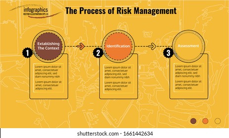 Infographic template about The Process of Risk Management with 3 point subject. Can be used for process, presentation, diagram, workflow layout, info graph, web design, brochure or flow chart.