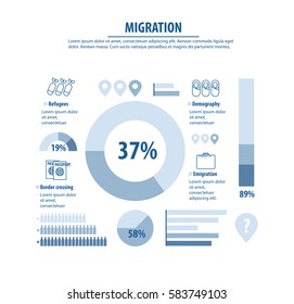  Infographic template about refugee and migrant  and the different element. Refugee Emigrant series