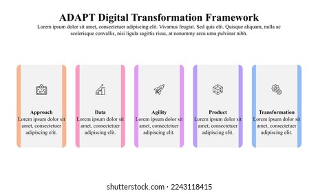 Infographic template of ADAPT digital transformation framework with icons.