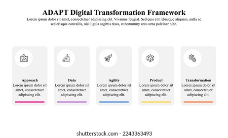 Infographic template of ADAPT digital transformation framework with icons.