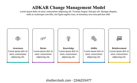 Infographic template of ADKAR change management model with icons.