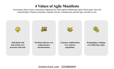 The Infographic template of the Agile Manifesto consists of four key values individuals and interactions, working software, customer collaboration, and responding to change.