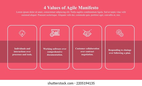 The Infographic template of the Agile Manifesto consists of four key values individuals and interactions, working software, customer collaboration, and responding to change.