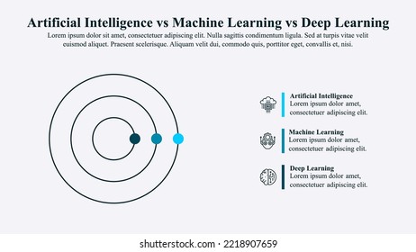 Infographic template of artificial intelligence vs machine learning vs deep learning. 