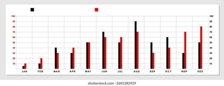 Infographic template, bar chart, monthly chart statistics in a year