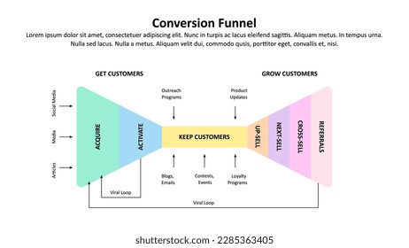 Infographic template of bow tie conversion funnel diagram.