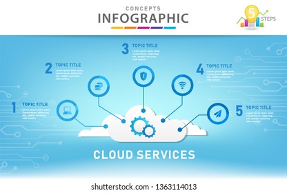 Infographic template for business. 5 Steps modern Mindmap diagram with cloud concept, presentation vector infographic.