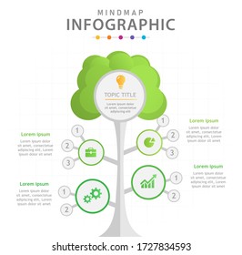 Tree Chart Images, Stock Photos & Vectors | Shutterstock