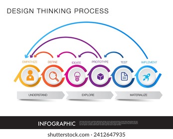 Infographic template for business, design thinking process 