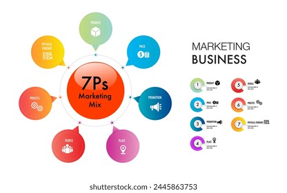 Infographic template for business framework vision 7 processes ,Modern step timeline diagram, procedure concept, with 7 options, steps or processes.