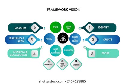 Plantilla infográfica para procesos de visión 6 del marco de trabajo, diagrama de línea de tiempo de pasos modernos, concepto de procedimiento, con 6 opciones, pasos o procesos.