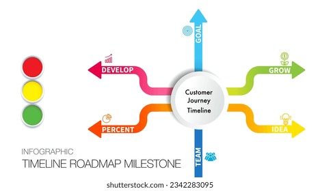 infographic template for business. funnel marketing  steps and icon of digital marketing customer journey timeline roadmap concept