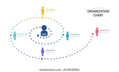 Infográfico modelo círculo organograma com ícones de avatar de negócios. vetor hierarquia esquema empresa.