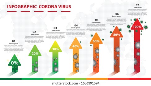 Infographic template for Corona virus 2019 symptoms. 7 steps  Timeline diagram, presentation vector infographic.
