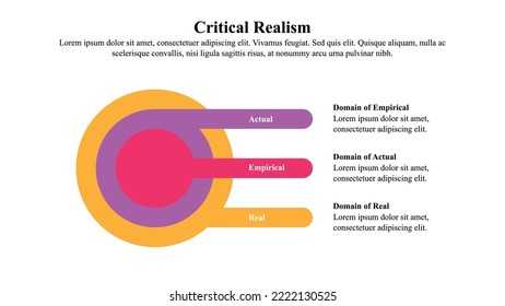 Infographic template of critical realism.
