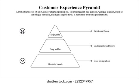Infographic template of customer experience pyramid.