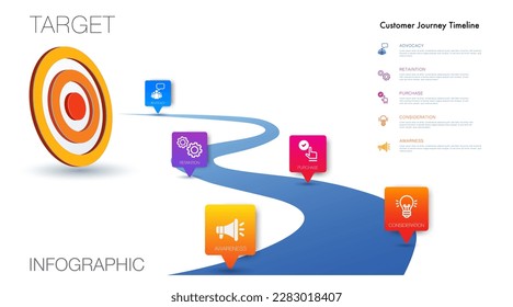 Infographic template customer journey digital marketing diagram framework vision, target, Modern step timeline infographics design vector and presentation business can be used for Business concept