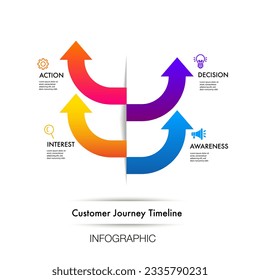 Infographic template for customer journey digital marketing 