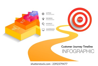 Infographic template customer journey digital marketing diagram framework vision, target, 4 step timeline infographics design vector and presentation business can be used for Business concept