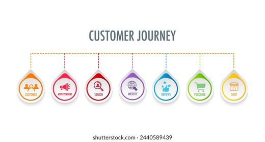 Infographic template for customer journey digital marketing diagram framework vision, Modern step Timeline infographics design vector and Presentation business can be used for Business concept