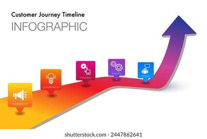 La Plantilla de infografía para el viaje del Cliente, el Vector de diseño de infografías de escalón moderno y el negocio de presentación se pueden utilizar para el concepto de negocio