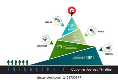 Infographic template customer journey digital marketing diagram framework vision, target, Modern step timeline infographics design vector and presentation 