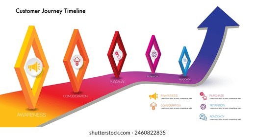 Infographic template for customer journey digital marketing diagram framework vision, Modern step Timeline infographics design