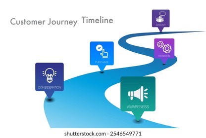 Infografik-Vorlage für Customer Journey Digital Marketing Diagramm Framework Vision, Modern Step Timeline Infografik-Design
