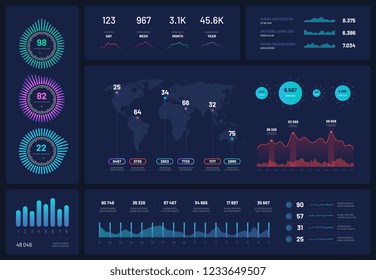 Infographic template. Dashboard, ui interface, finance graphs, pie chart and column diagrams. Analytical vector infographics