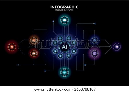 Infographic template for data analysis with dashboard chart infographic icons for business strategy workflow and productivity management, artificial intelligence futuristic concept. 