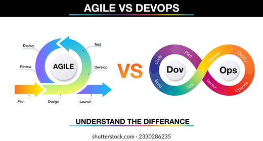 infographic template for DevOps vs agile for business and marketing goals code data diagram create a digital marketing strategy customized