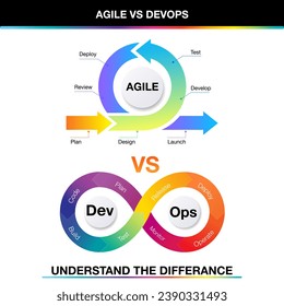 infographic template for DevOps vs agile for business and marketing goals code data diagram create a digital marketing strategy customized