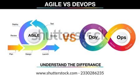 infographic template for DevOps vs agile for business and marketing goals code data diagram create a digital marketing strategy customized