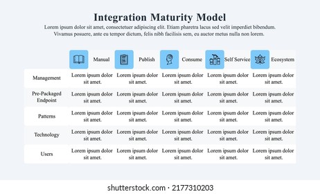 The Infographic template of five tiers integration maturity model.
