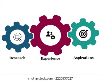 Infographic template of Landing or presentation trend. Infographic template with icons