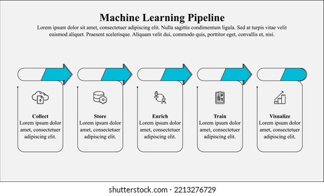 Infographic template of machine learning pipeline with icon and text space.