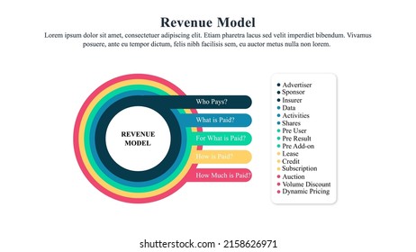 Infographic Template Meyers Revenue Model Stock Vector (Royalty Free ...