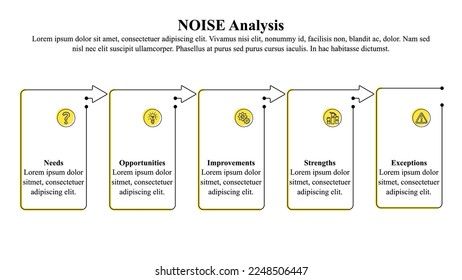 Infographic template of NOISE analysis with icons and text holder.