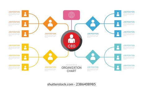 Plantilla de infografía para organigrama con iconos de avatares de negocios. infografía vectorial para empresas.