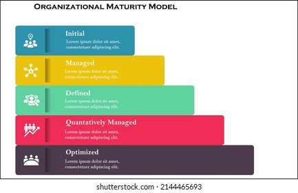 Infographic template of Organizational Maturity Model with icons and description placeholder