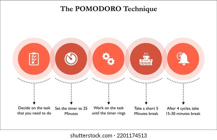 Infographic template of Pomodoro technique with icons in an Infographic template