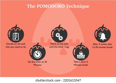 Infographic template of Pomodoro technique with icons in an Infographic template