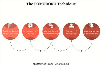 Infographic template of Pomodoro technique with icons in an Infographic template