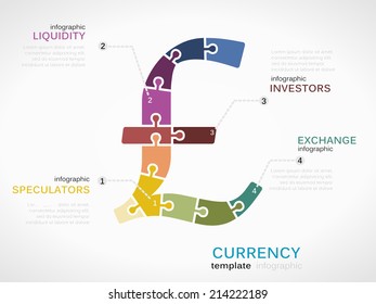 Infographic template with Pound sterling currency symbol made out of puzzle pieces