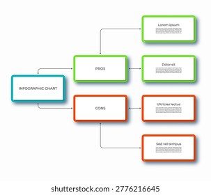 Infographic template with pros and cons comparison design. Vector chart with boxes, arrows, place for text and icons. Can be used for presentations, reports, decision making, planning and analysis.