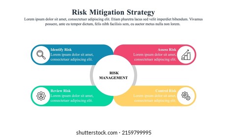 Infographic template of risk mitigation strategy.