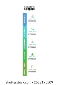 Infographic template for "Scientific Method" featuring five vertical, stacked rectangular sections with gradient blue to green colors. Each section is labeled with a scientific method stage, an icon.