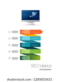 Infographic template for Search Engine Optimization metrics business on screen computer Level Modern Sales diagram, infographic easily change title to use for presentation data report or progress.