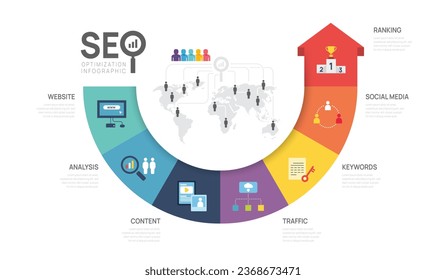 Plantilla de banner de presentación de diagrama de optimización de plantillas de plantilla de infografía. Diseño de presentación de SEO Digital. 7 pasos del gráfico de opciones. vector